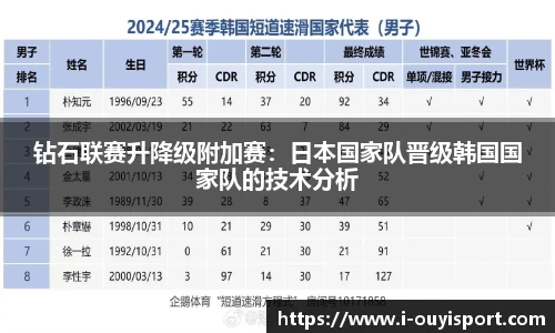 钻石联赛升降级附加赛：日本国家队晋级韩国国家队的技术分析